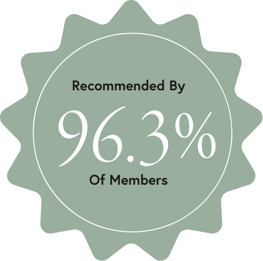 Recommended by 96.3% of members
