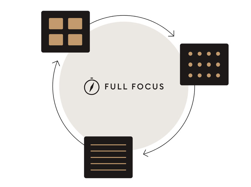 Full Focus System